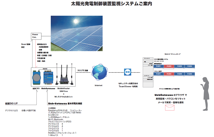 太陽光発電制御装置監視システム