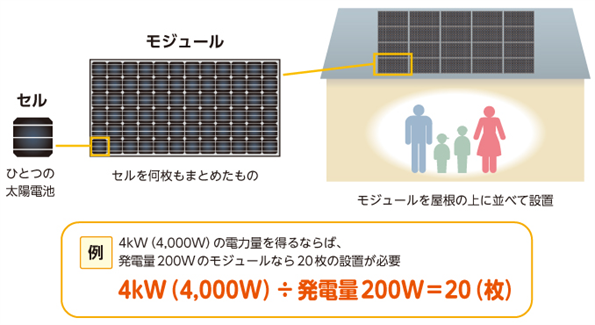 太陽電池図