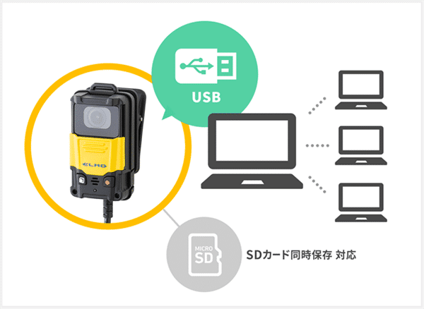fig connect usb 1774 36 r