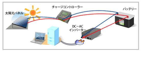 taiyokohatsuden system