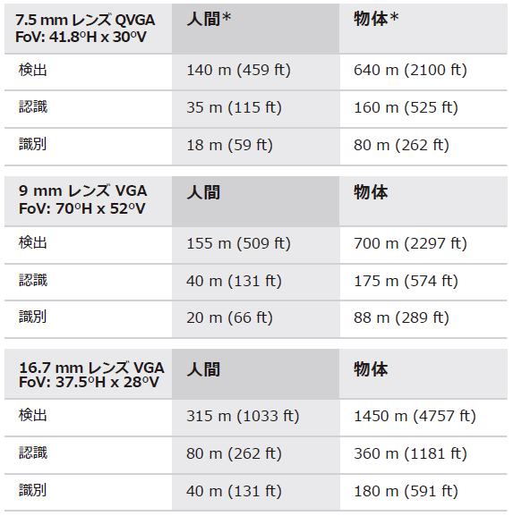 ip thermal8000 hyo01