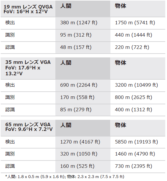 ip thermal8000 hyo02