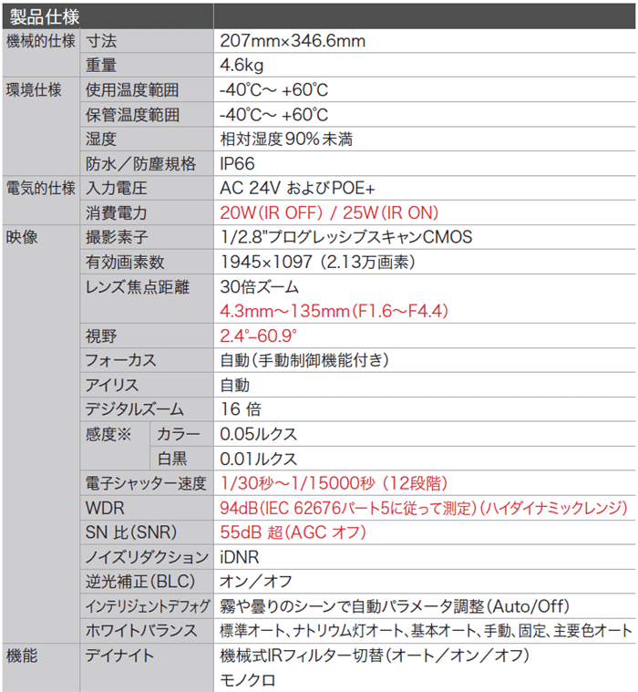 ndp 5502 z30l pict 03