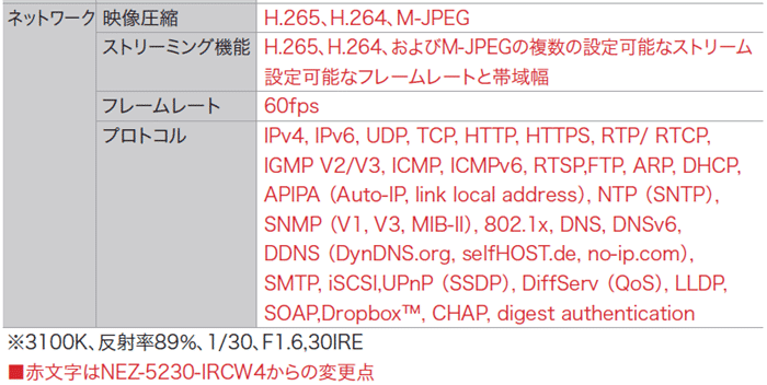 ndp 5502 z30l pict 05