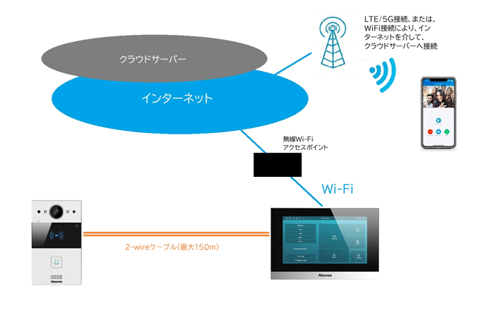 R20A 2 C313W 2 setsuzoku r