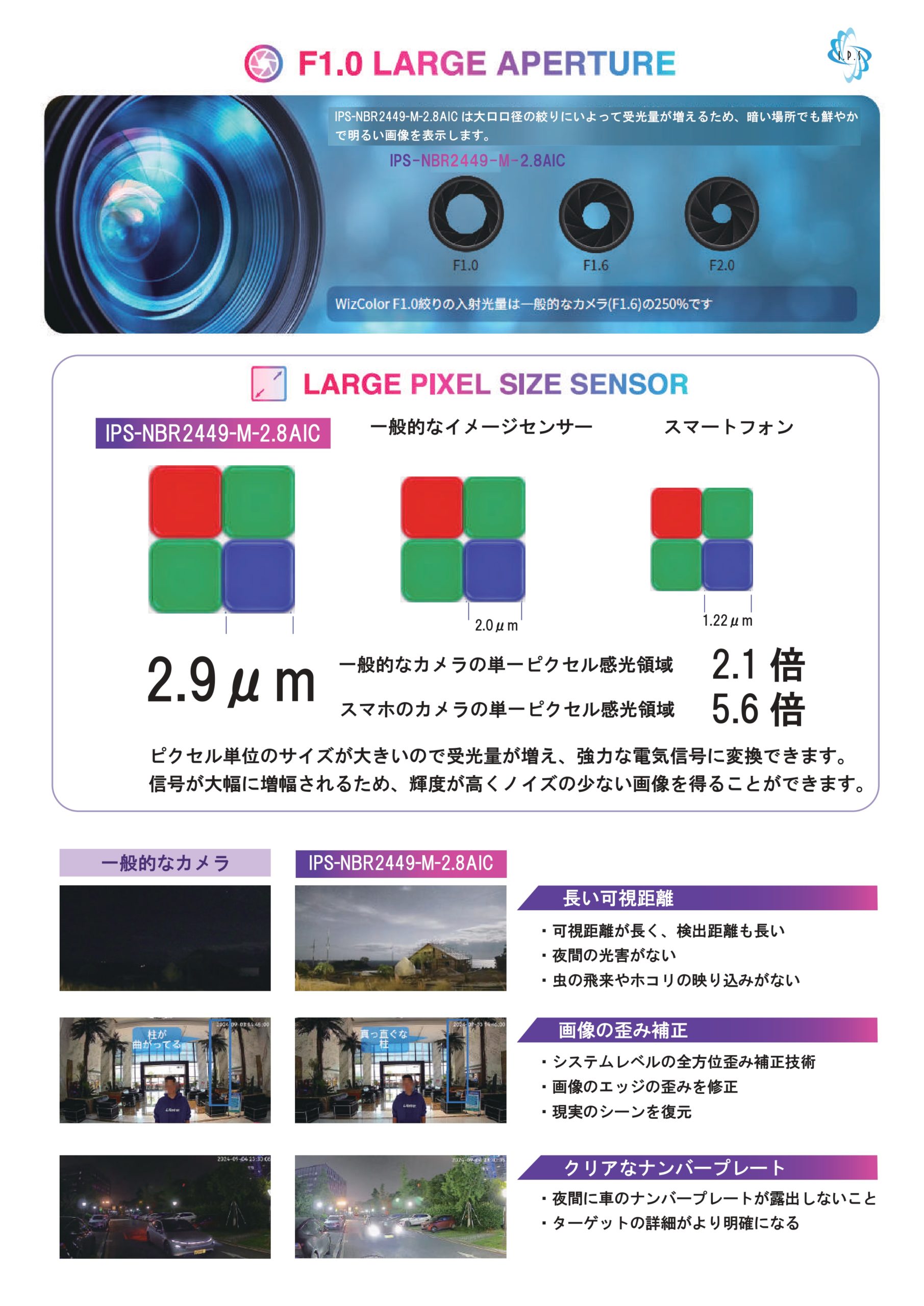 IPS NBR2449 M 2.8AIC release 1 1 page 0002 scaled