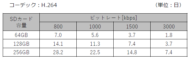 IG KDC550DWL 1recmeyasu