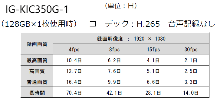 IG KIC350GW 1recmeyasu 1