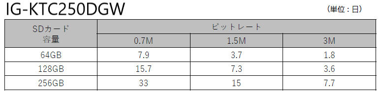 IG KTC250DGW 1recmeyasu 1