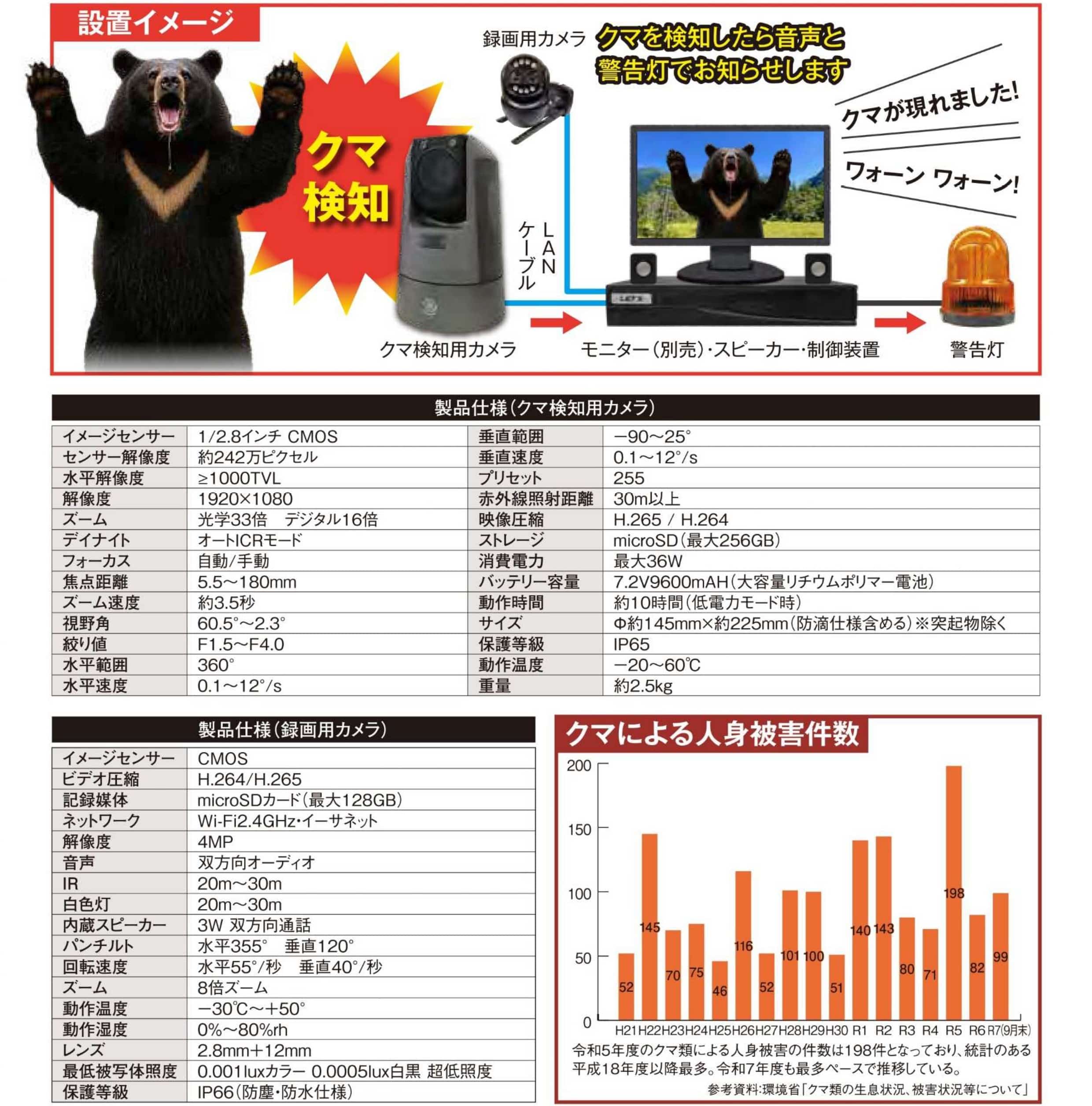 AI熊さんカメラPro - 全国防犯設備・防犯カメラ販売センターのトーカイ