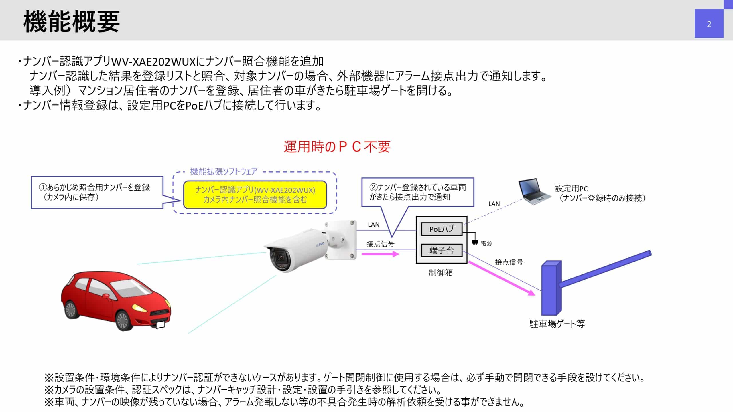 In camera license plate recognition feature r07a page 0002 scaled
